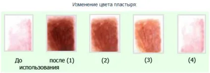 Застосування пластирів, як діє пластир (залежно того куди) Застосування пластирів, як діє пластир