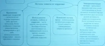 Причини періодичності властивостей елементів (заряджені іони катіони) Причини періодичності властивостей елементів