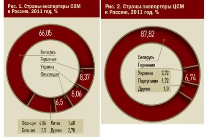 Виробництво сухого молока міні завод як бізнес (міні завод виробництва сухого молока) Виробництво сухого молока міні завод як бізнес