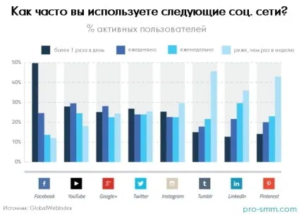 10 Причин, за якими ми любимо соціальні мережі (причин) 10 Причин, за якими ми любимо соціальні мережі