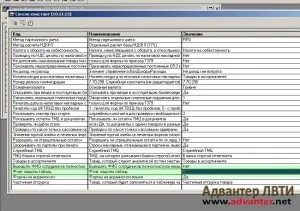 1С питання і відповіді - як в 1с редагувати друковану форму як змінити друковану форму 1с питання