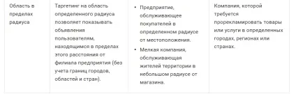 17 Креативних ідей для локального маркетингу (ідей) 17 Креативних ідей для локального маркетингу