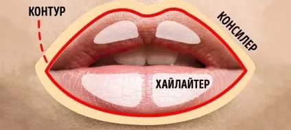 15 хитрощів, які допоможуть створити ідеальний макіяж (макіяж) 15 хитрощів, які допоможуть створити ідеальний макіяж