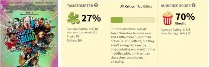 3 Проблеми рейтингу rotten tomatoes, канобу
