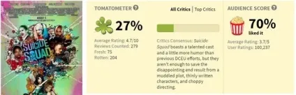 3 Проблеми рейтингу rotten tomatoes