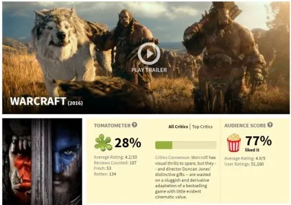 3 Проблеми рейтингу rotten tomatoes, канобу
