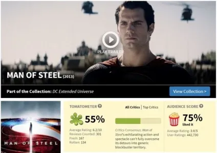 3 Проблеми рейтингу rotten tomatoes