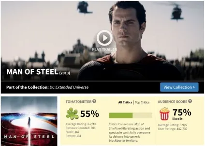 3 Проблеми рейтингу rotten tomatoes, канобу