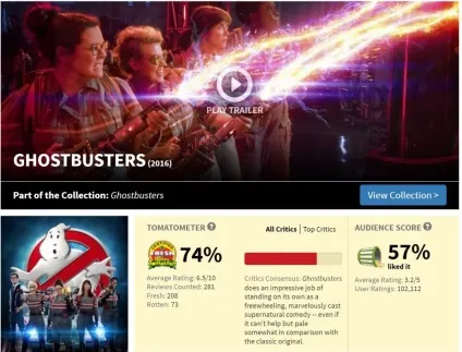3 Проблеми рейтингу rotten tomatoes, канобу