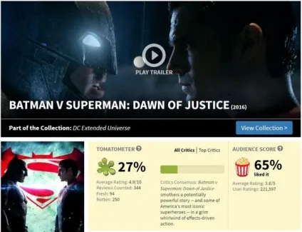 3 Проблеми рейтингу rotten tomatoes