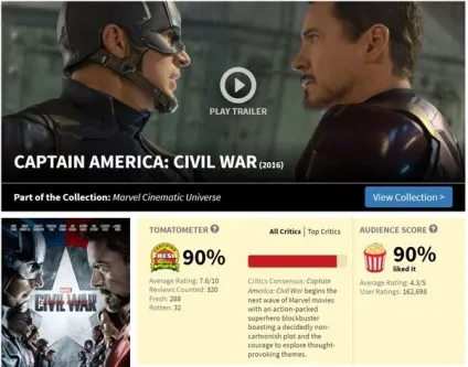 3 Проблеми рейтингу rotten tomatoes