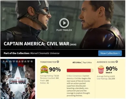 3 Проблеми рейтингу rotten tomatoes, канобу