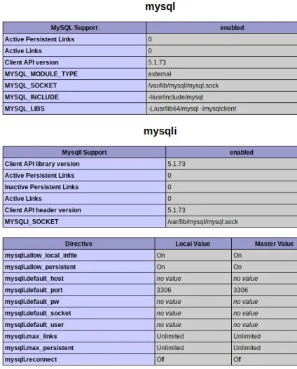 3 Способу підключення до mysql за допомогою php з прикладами коду, створення, просування сайтів, реклама (PHP-MySQL Таким чином) 3 Способу підключення до mysql за допомогою php з прикладами коду, створення, просування сайтів, реклама