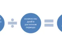 Агентські договори бухгалтерський облік покрокова інструкція (Агентська винагорода виражене) Агентські договори бухгалтерський облік покрокова інструкція