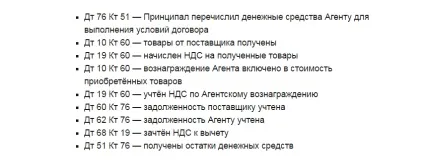 Агентські договори бухгалтерський облік покрокова інструкція (бухгалтерський) Агентські договори бухгалтерський облік покрокова інструкція