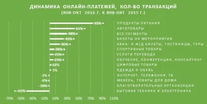 А що якщо продавати меблі в вконтакте (відгуки про проект checkboxes) А що якщо продавати меблі в вконтакте