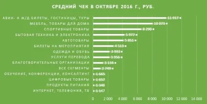 А що якщо продавати меблі в вконтакте (вконтакте) А що якщо продавати меблі в вконтакте