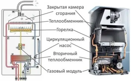 Агв газові котли для приватного будинку ціна, відгуки (газові) Агв газові котли для приватного будинку ціна, відгуки