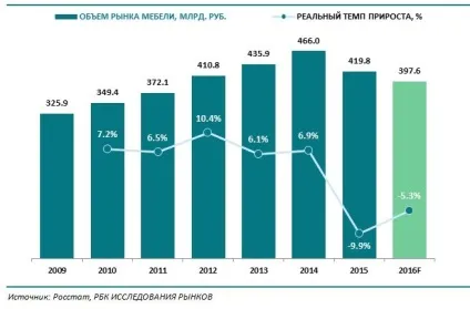 А що якщо продавати меблі в вконтакте (а що якщо продавати меблі в вконтакте - досвід продажів через розділ «товари») А що якщо продавати меблі в вконтакте