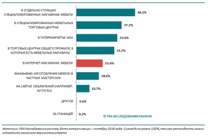А що якщо продавати меблі в вконтакте (блог проекту checkboxes) А що якщо продавати меблі в вконтакте