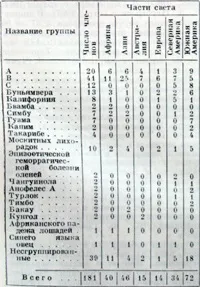 Арбовірусние інфекції