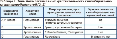 Амоксиклав Квіктаб