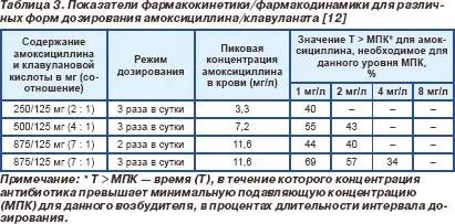 Амоксиклав Квіктаб