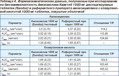 Амоксиклав Квіктаб