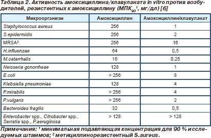 Амоксиклав Квіктаб