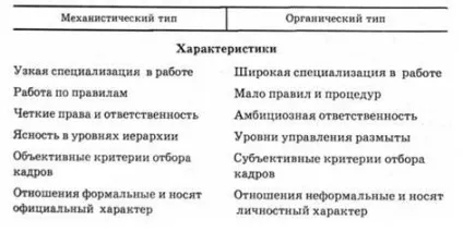 Аналіз і проектування організаційних структур підприємств різних типів, типи організацій по (типи організацій по взаємодії із зовнішнім середовищем) Аналіз і проектування організаційних структур підприємств різних типів, типи організацій по