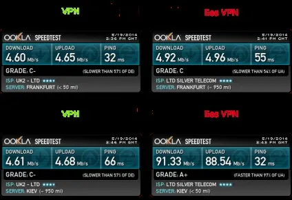 Анонімність в мережі вибираємо vpn для mac, iphone і ipad (iphone) Анонімність в мережі вибираємо vpn для mac, iphone і ipad