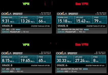 Анонімність в мережі вибираємо vpn для mac, iphone і ipad (вибираємо) Анонімність в мережі вибираємо vpn для mac, iphone і ipad