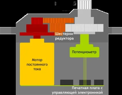 Arduino для початківців, урок №2 - управління сервоприводом (урок) Arduino для початківців, урок №2 - управління сервоприводом
