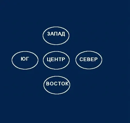 Астарта - ворожіння - ма-Джонг