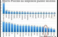 Бактеріальна забрудненість молока шляхи зниження