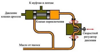 Автоматична коробка передач (АКПП) - пристрій і принцип роботи (планетарний редуктор) Автоматична коробка передач (АКПП) - пристрій і принцип роботи