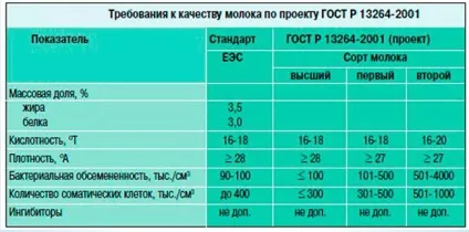 Бактеріальна забрудненість молока шляхи зниження