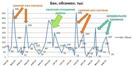 Бактеріальна забрудненість молока шляхи зниження