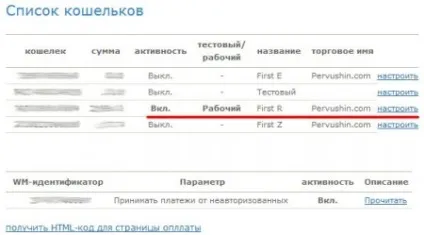 атестат продавця