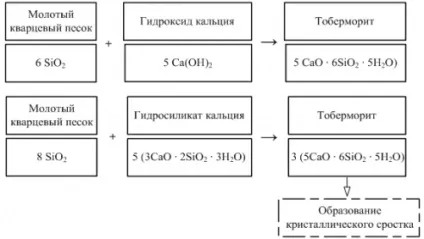 Автоклавної обробки пористого бетону технологія aeroc international (бетону) Автоклавної обробки пористого бетону технологія aeroc international