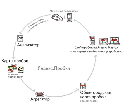 Автомобільний навігатор з яндекс пробками який краще купити (навігатор) Автомобільний навігатор з яндекс пробками який краще купити