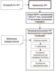 Базові поняття технології