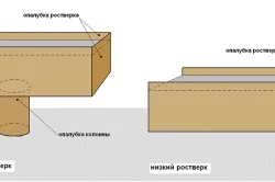 Бетонний ростверк як виконується (береться рівно половина) Бетонний ростверк як виконується