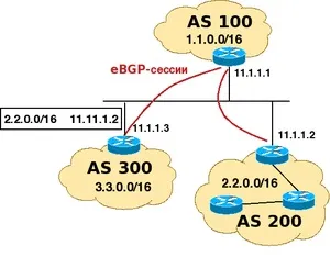 Bgp next-hop
