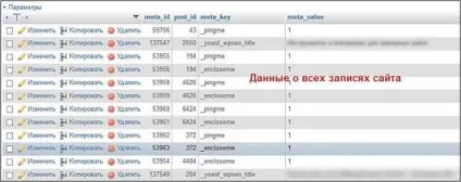 База даних wordpress - структура таблиць
