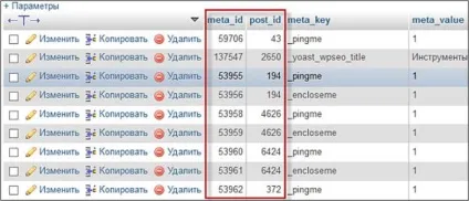 База даних wordpress - структура таблиць