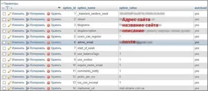 База даних wordpress - структура таблиць