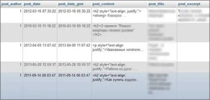 База даних wordpress - структура таблиць