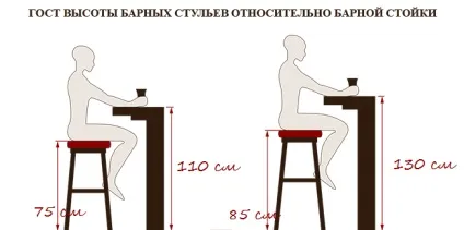 Барні стільці для кухні