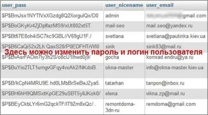 База даних wordpress - структура таблиць